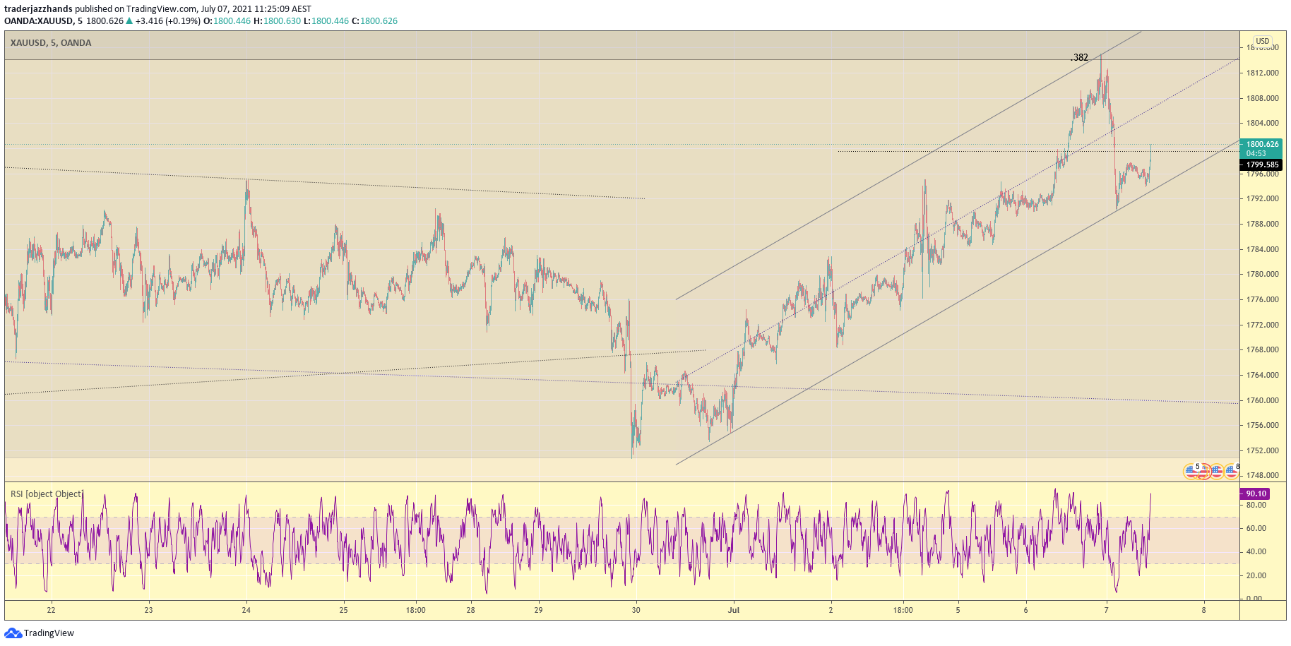 www.tradingview.com