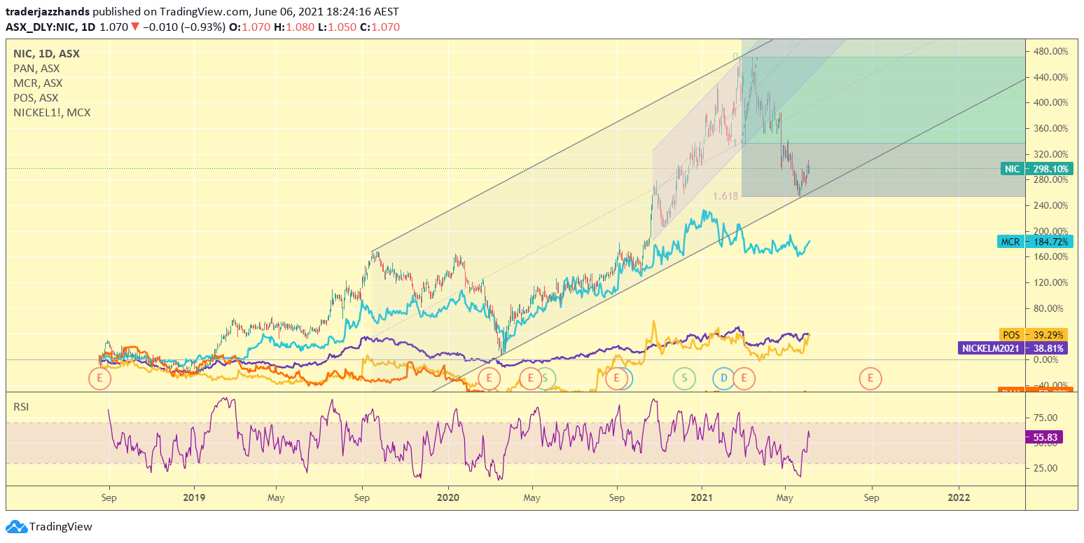 www.tradingview.com