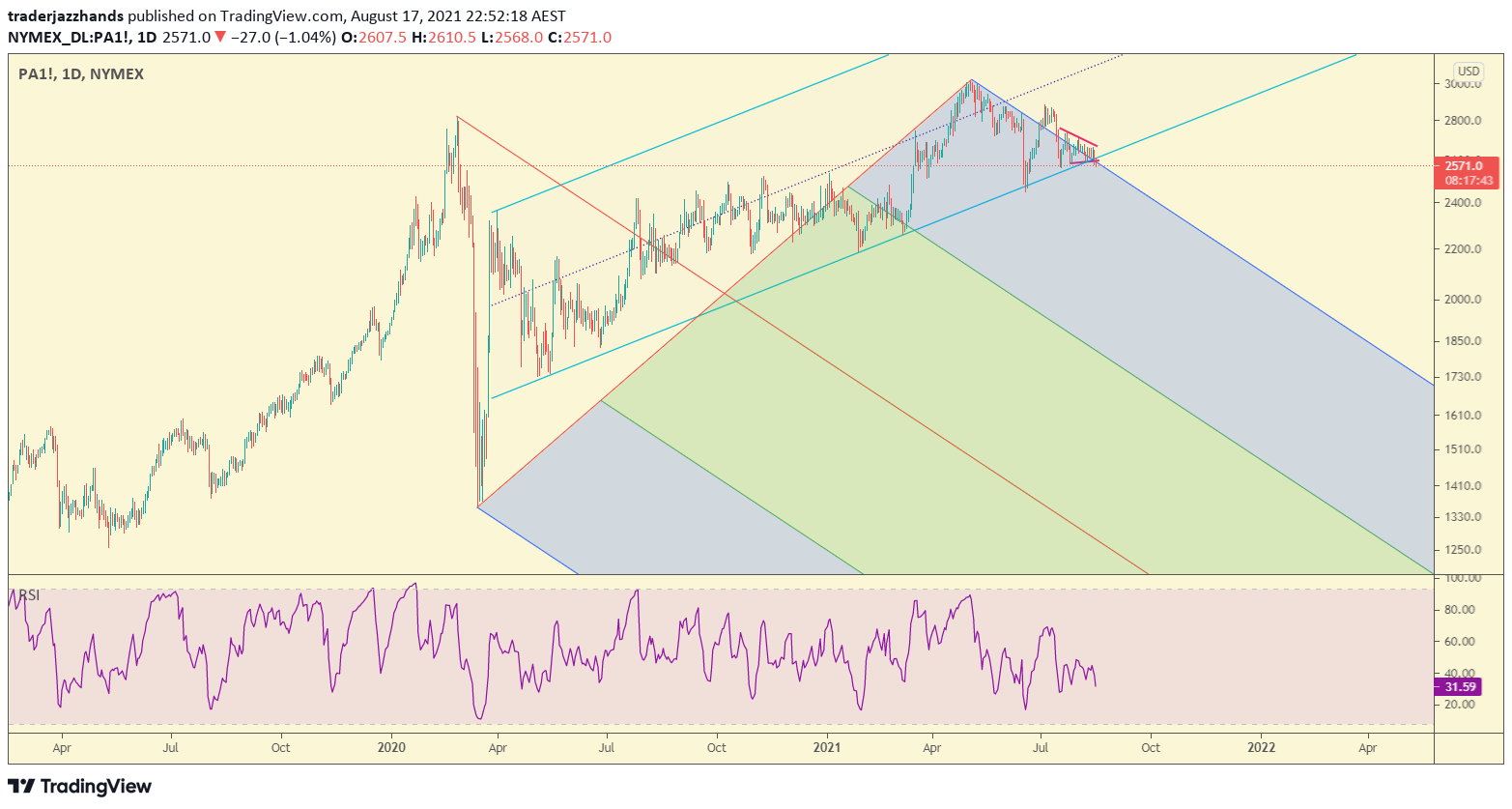 www.tradingview.com