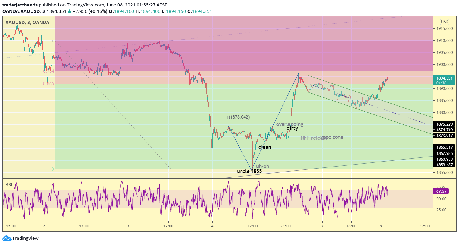 www.tradingview.com