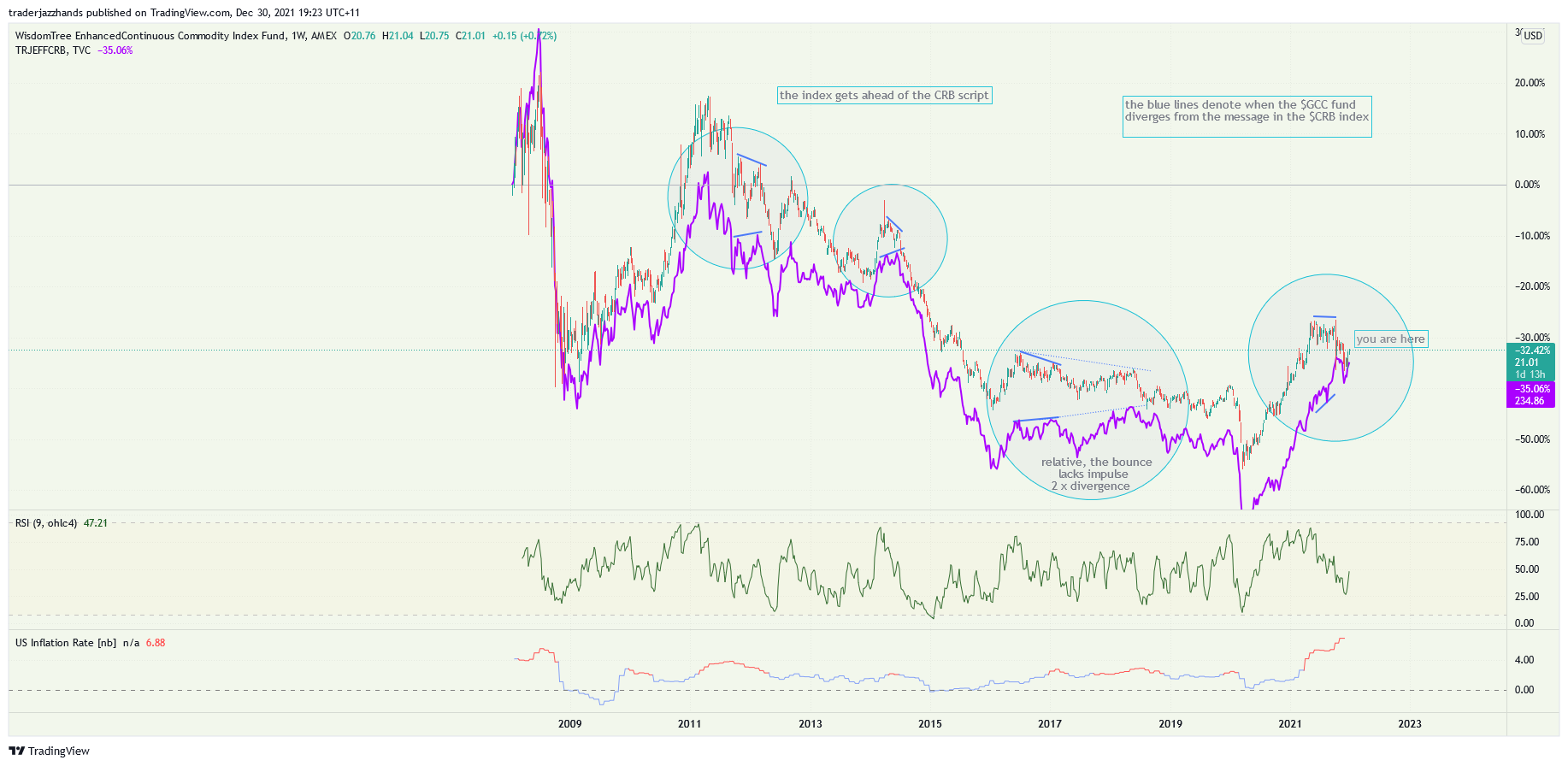 www.tradingview.com
