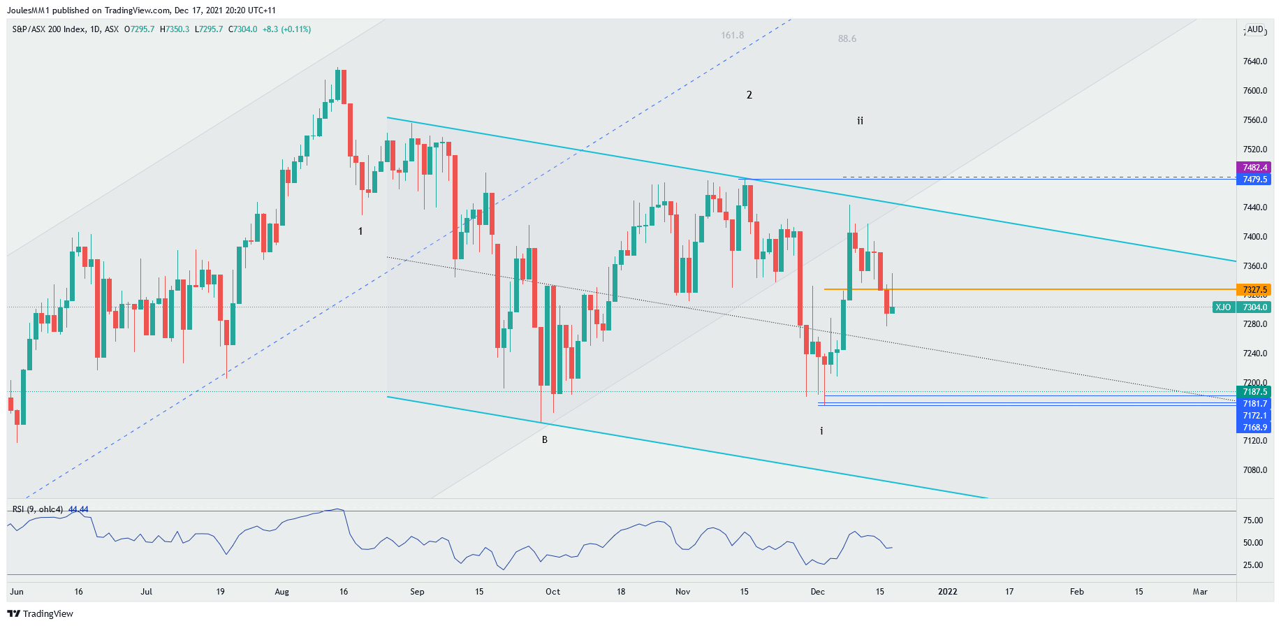 www.tradingview.com