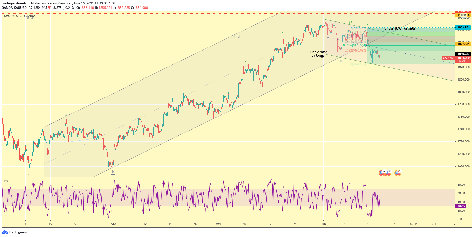 www.tradingview.com