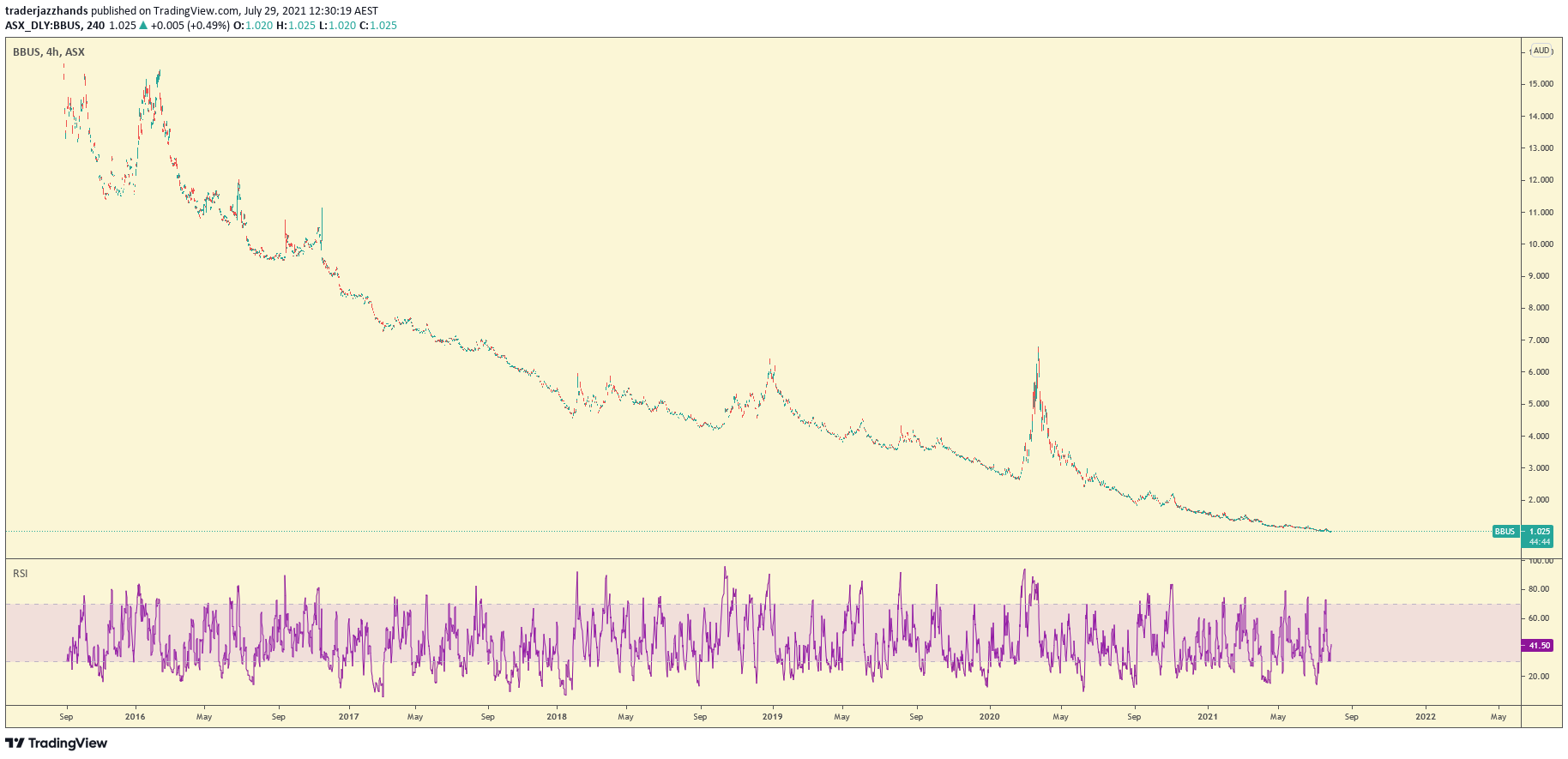 www.tradingview.com
