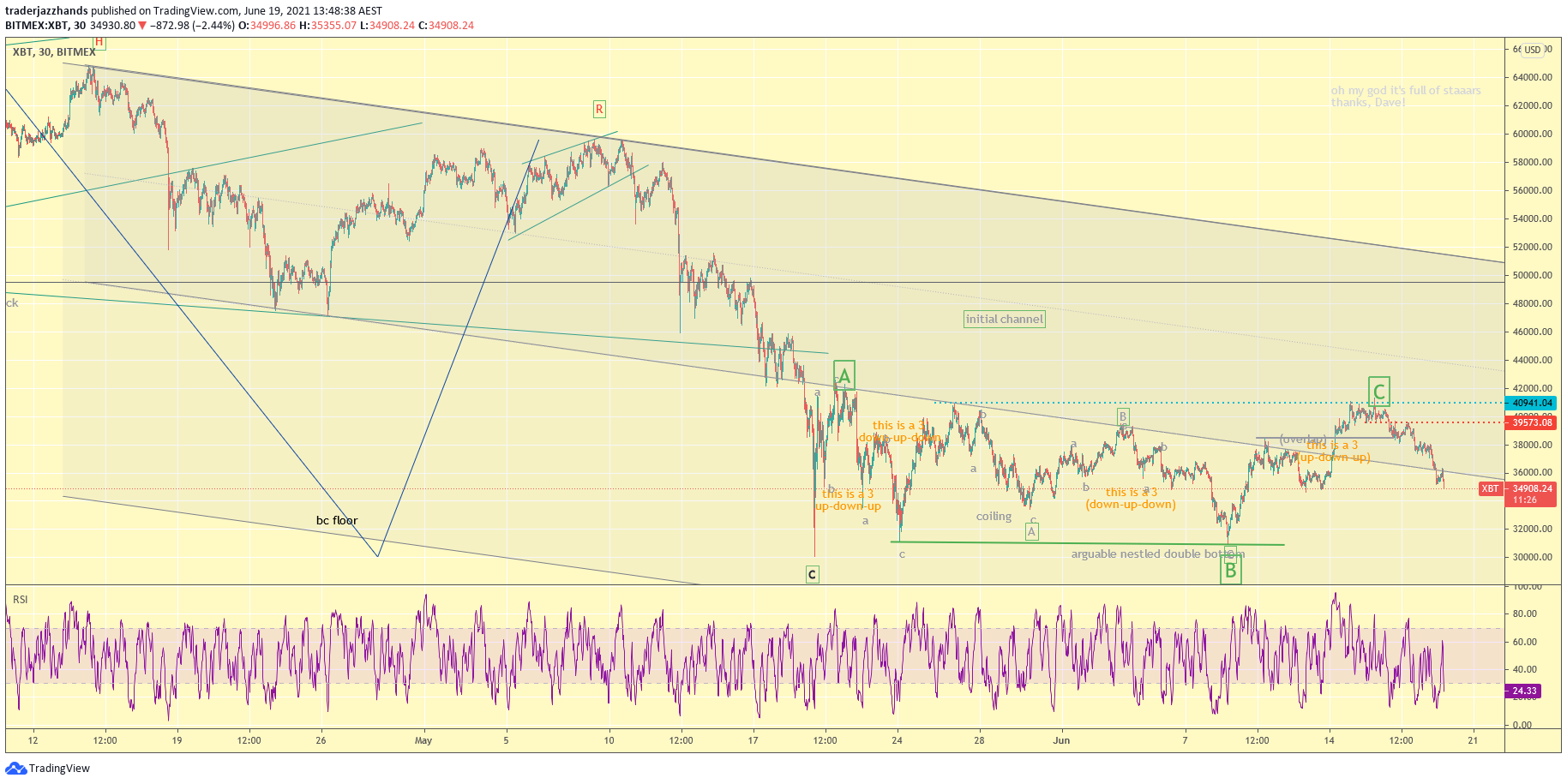 www.tradingview.com