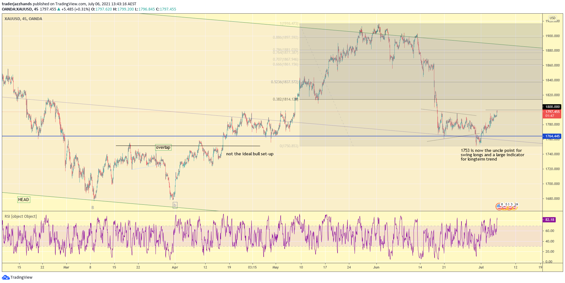 www.tradingview.com