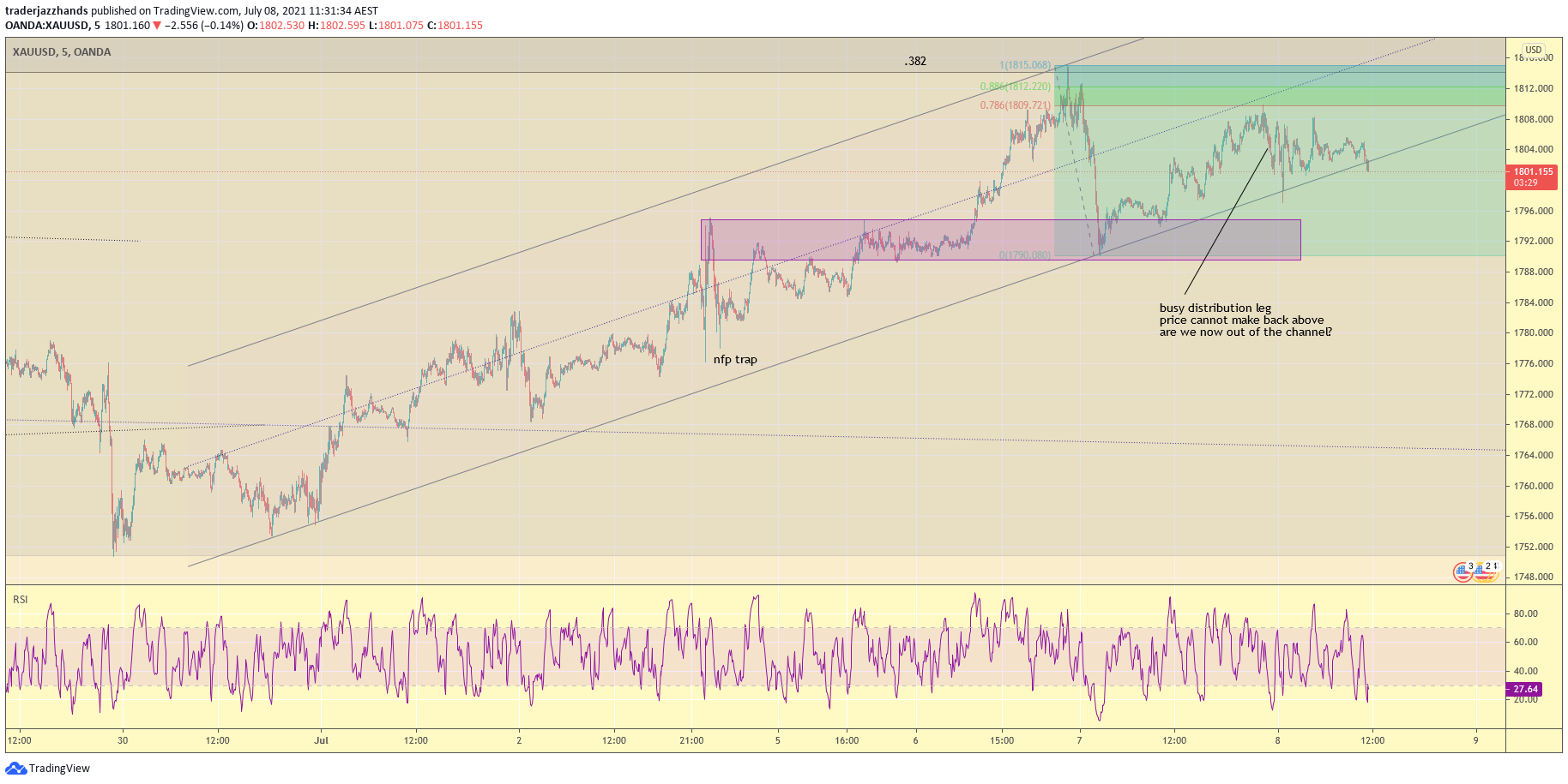 www.tradingview.com