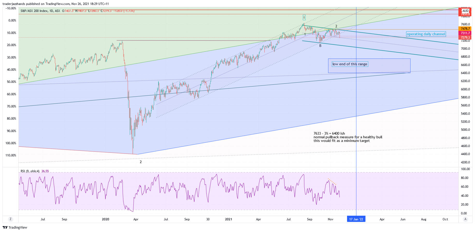 www.tradingview.com