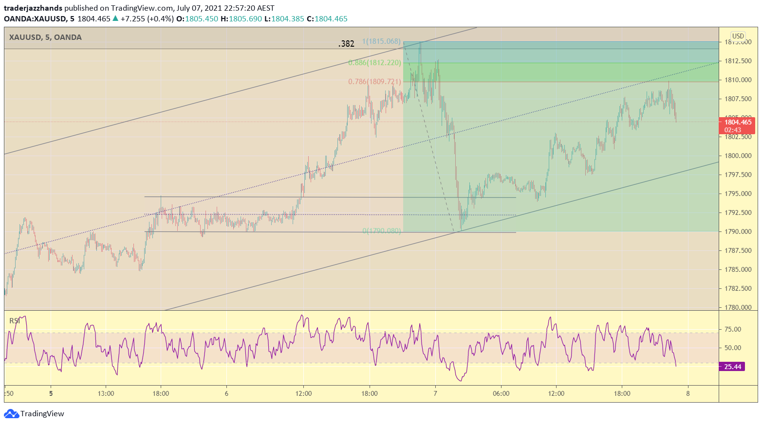 www.tradingview.com