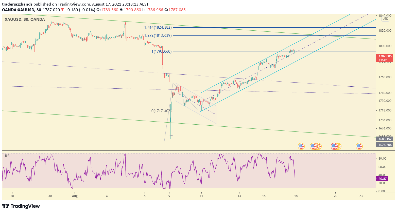 www.tradingview.com