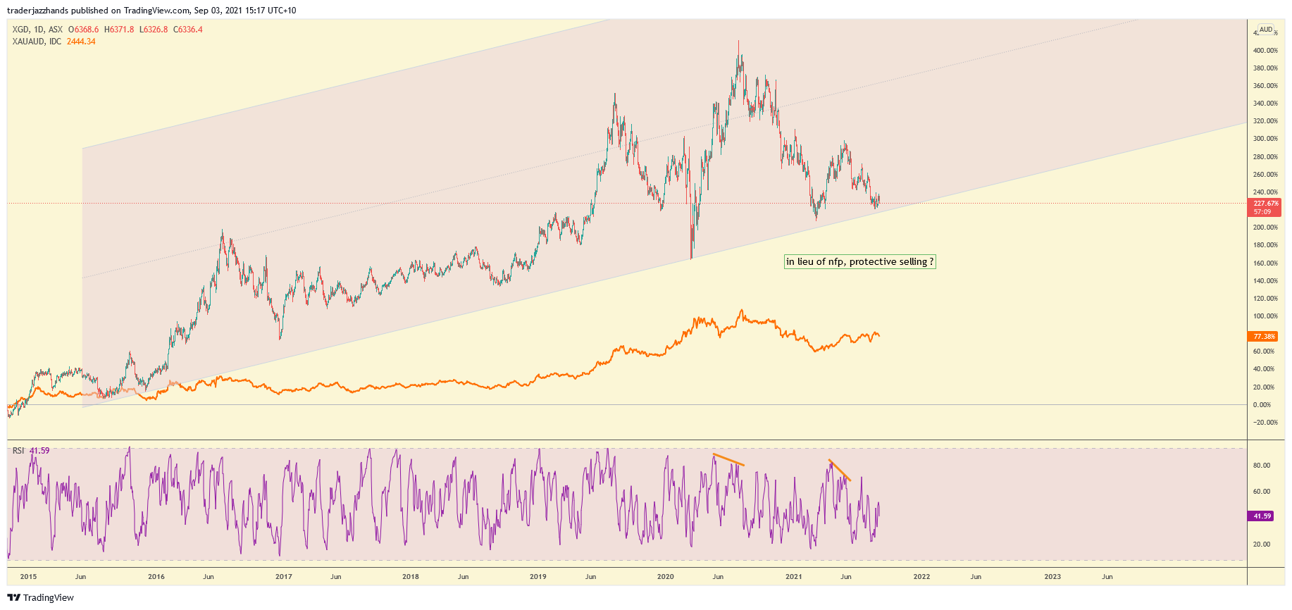 www.tradingview.com
