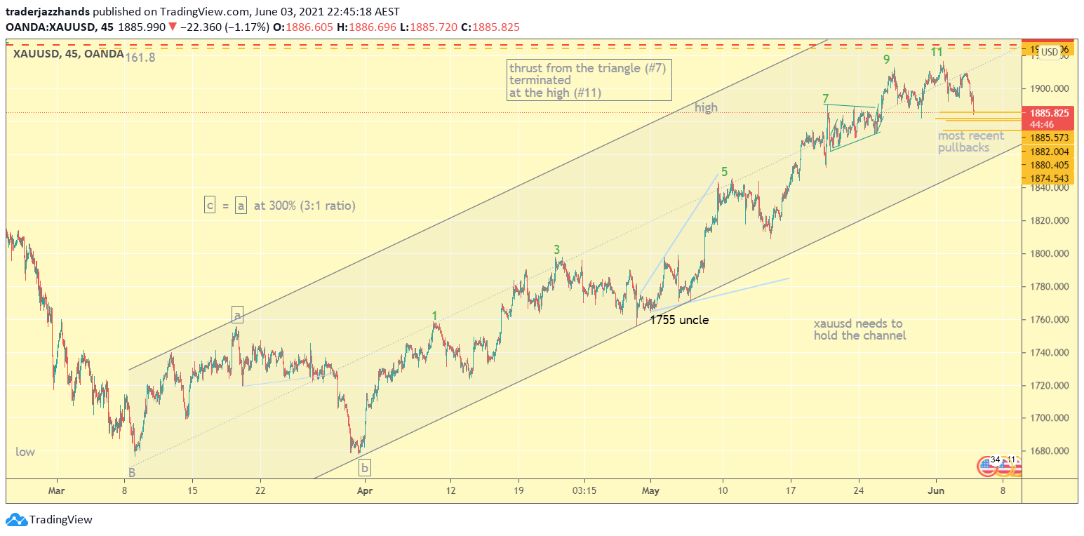 www.tradingview.com