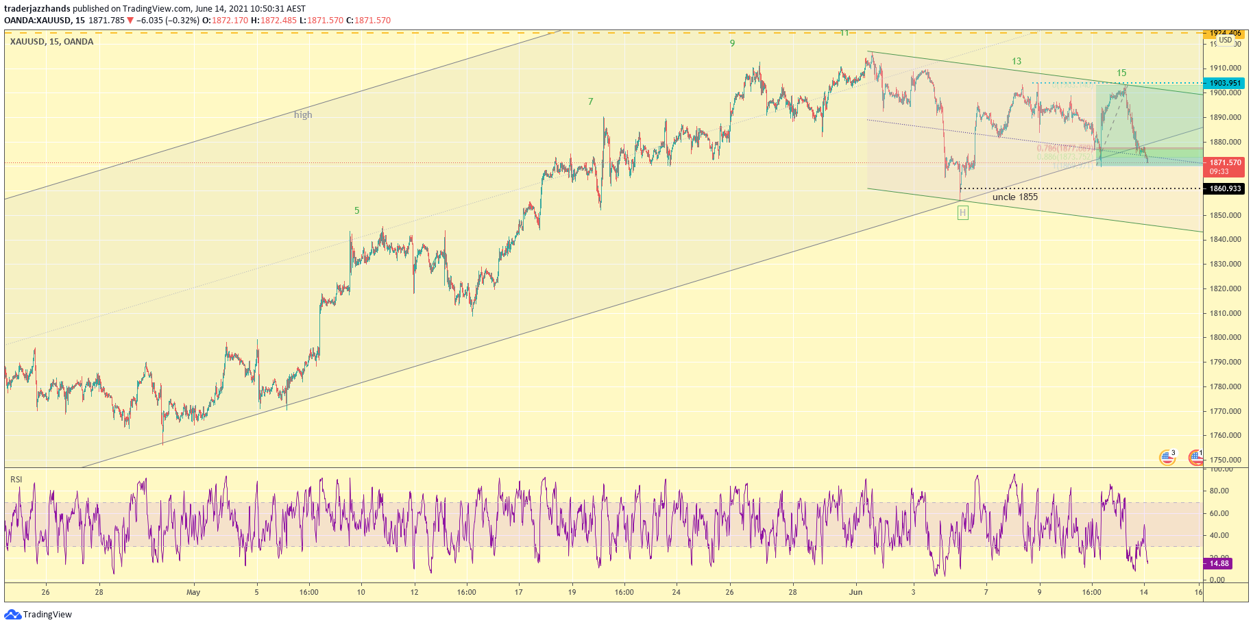 www.tradingview.com