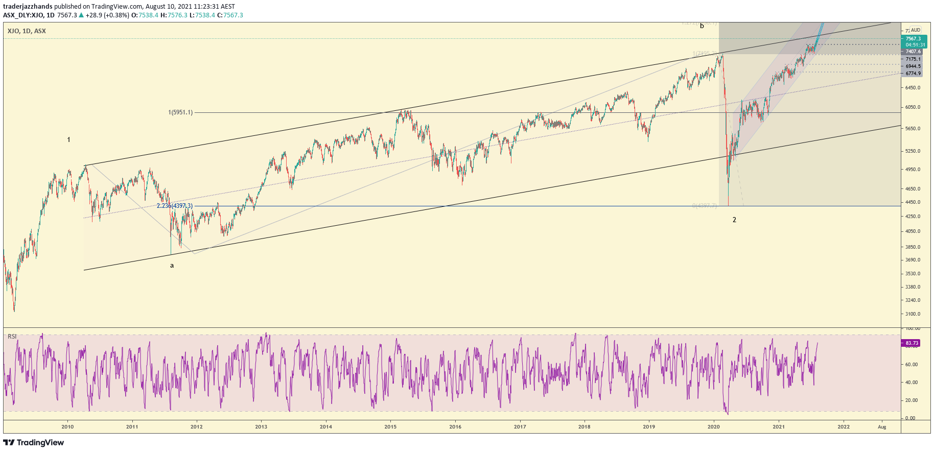 www.tradingview.com