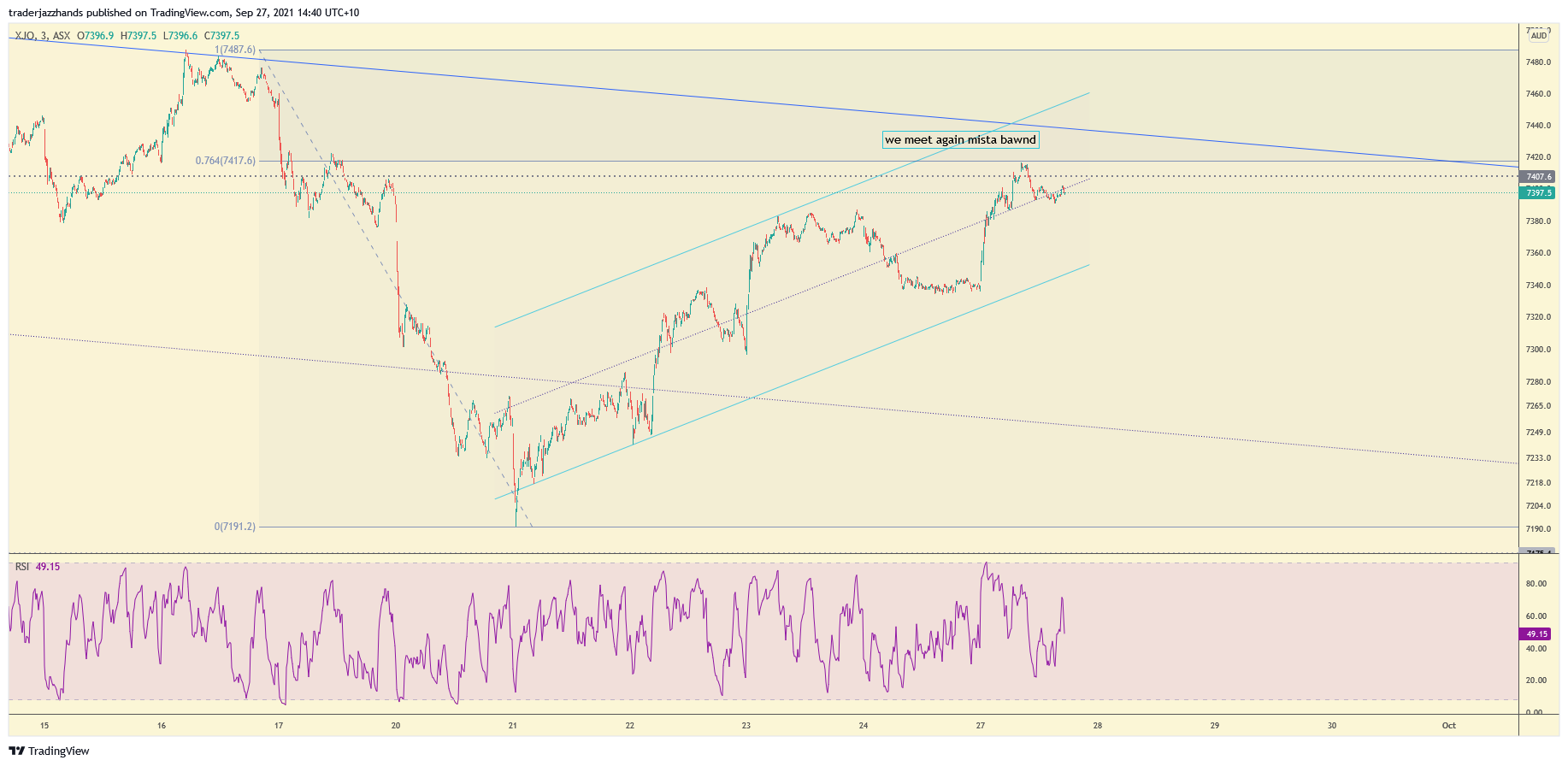 www.tradingview.com