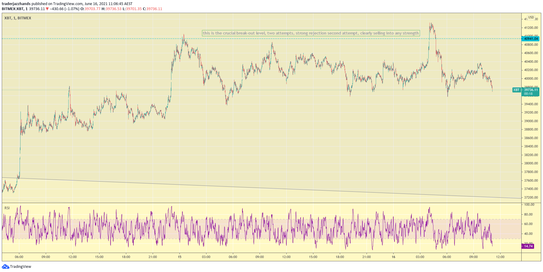 www.tradingview.com