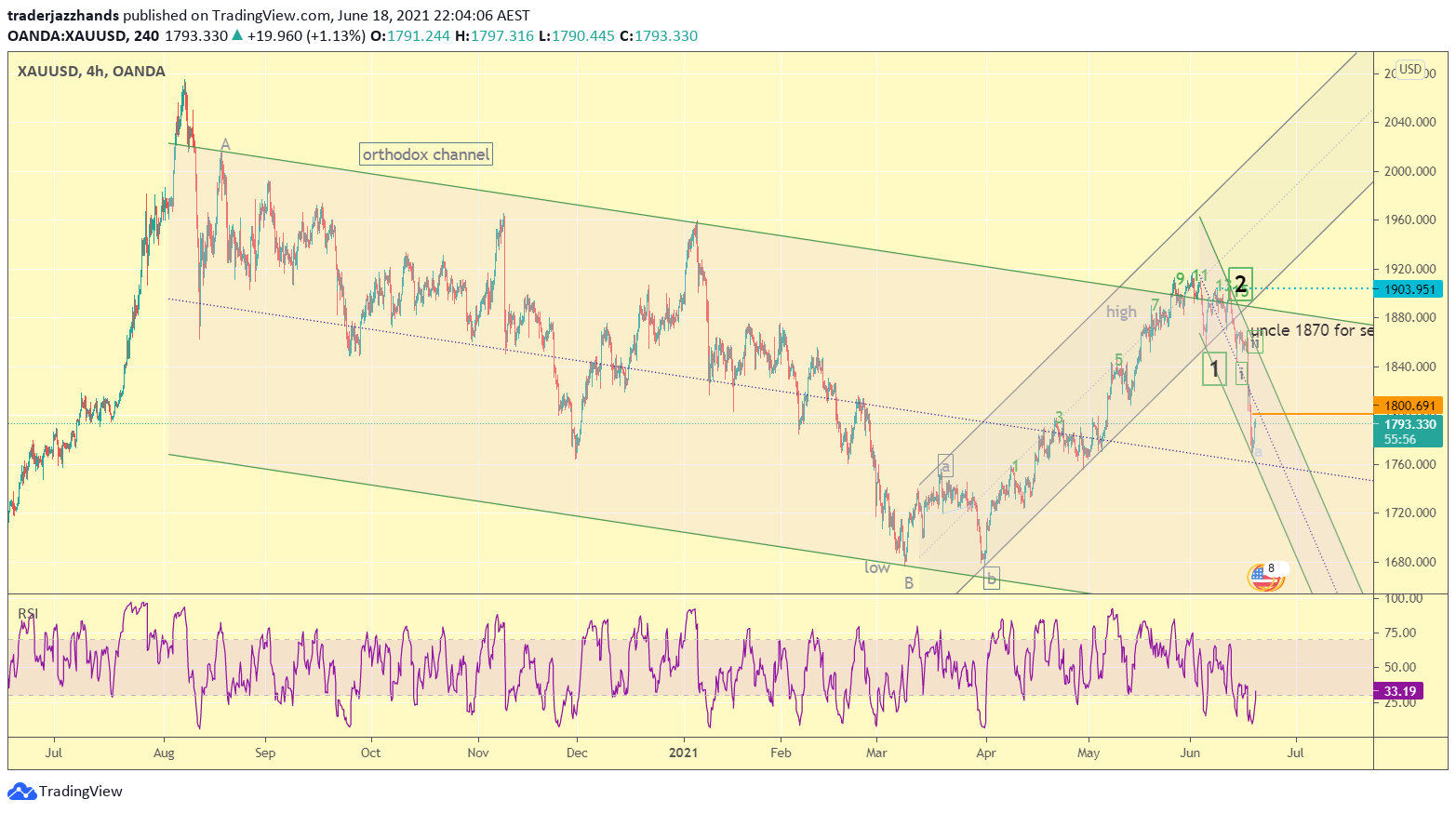 www.tradingview.com