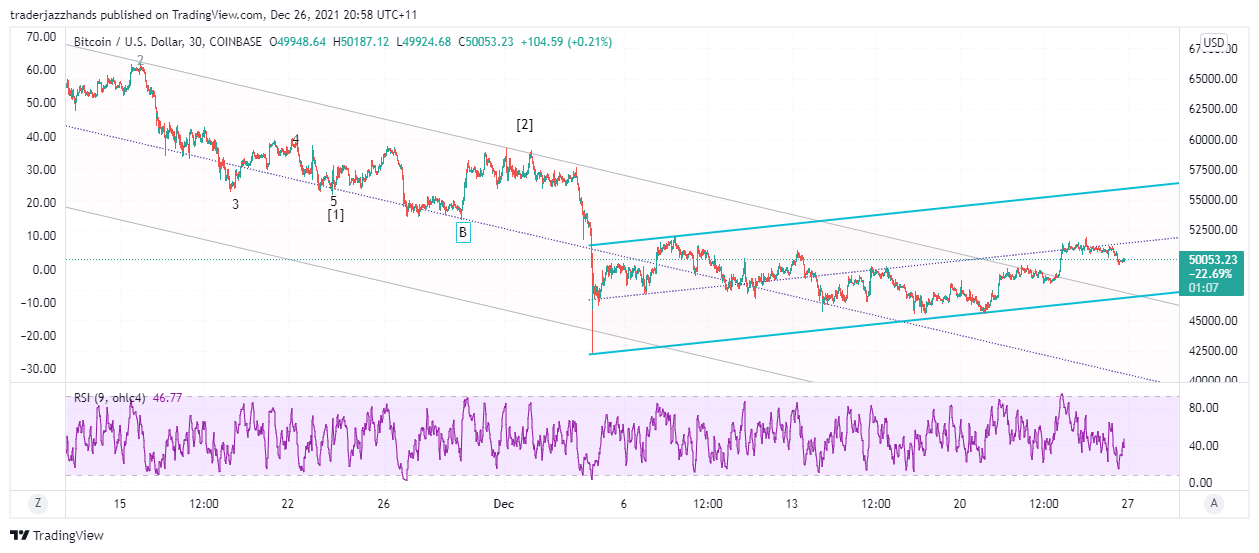 www.tradingview.com