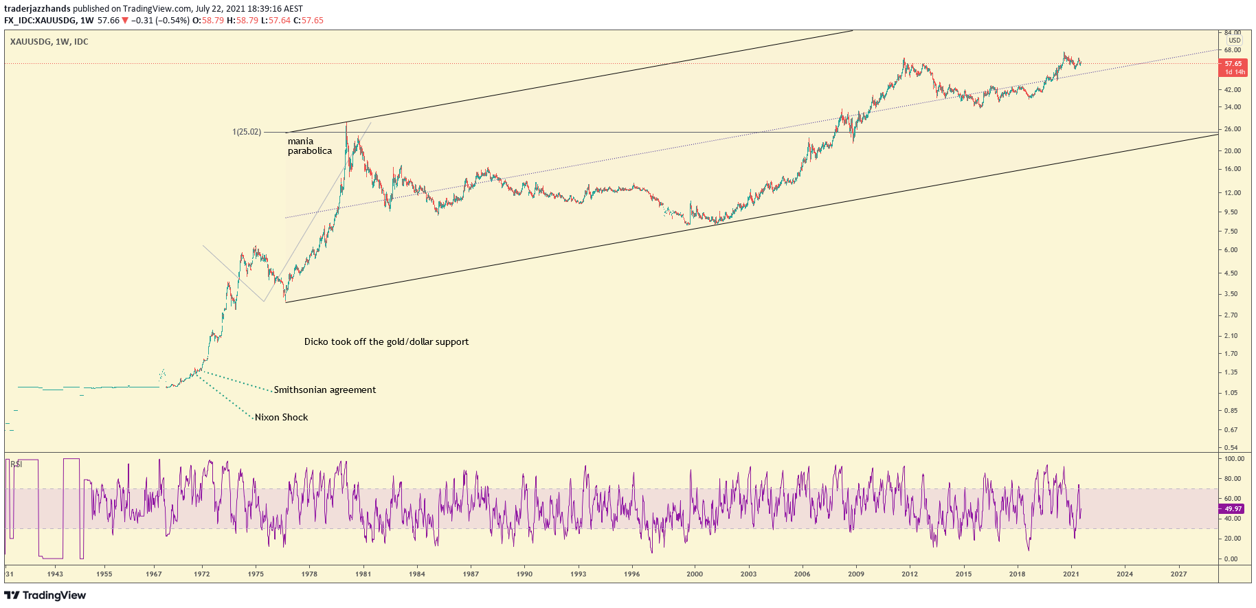 www.tradingview.com