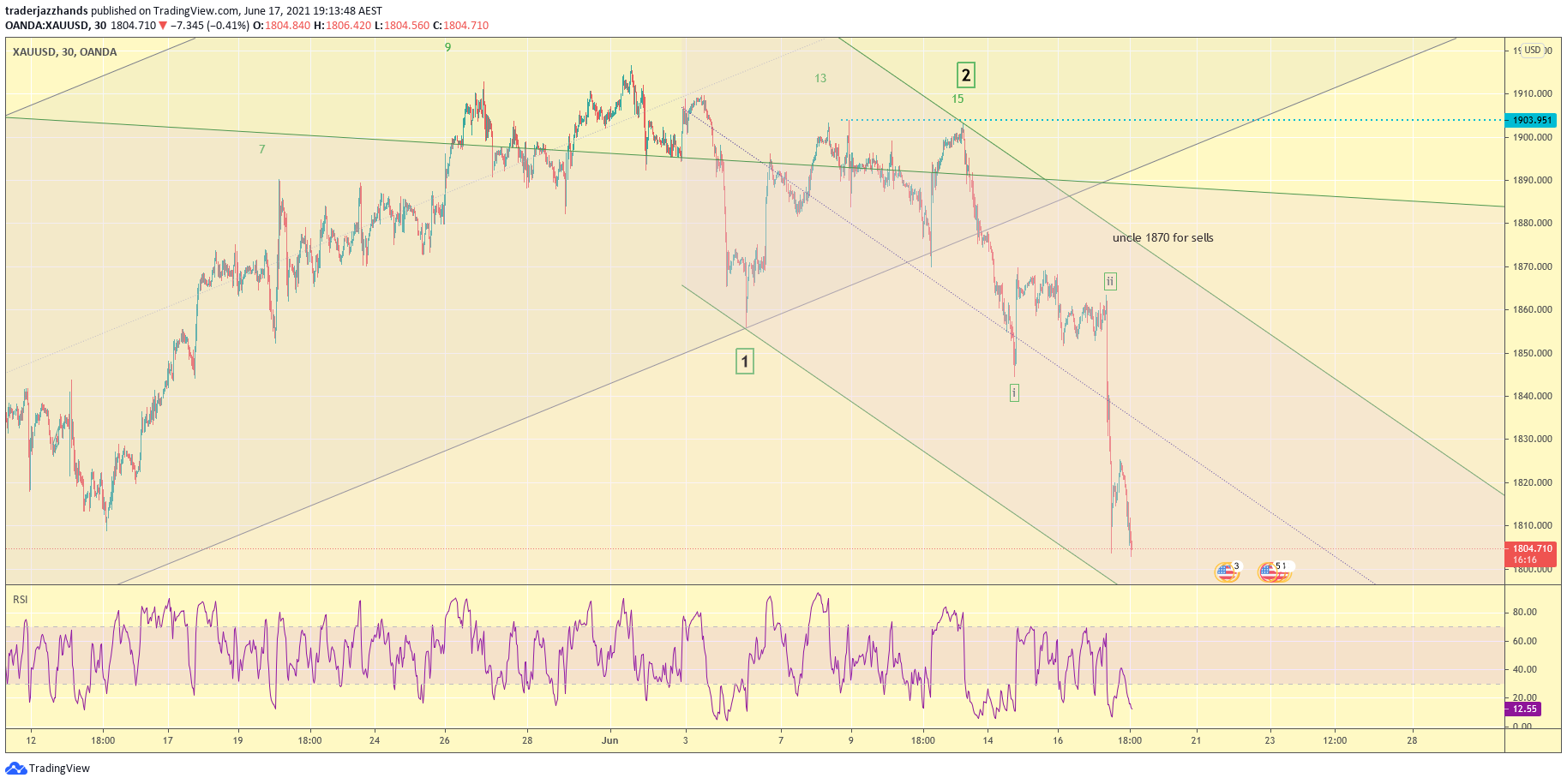 www.tradingview.com