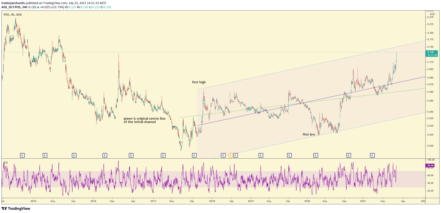 www.tradingview.com