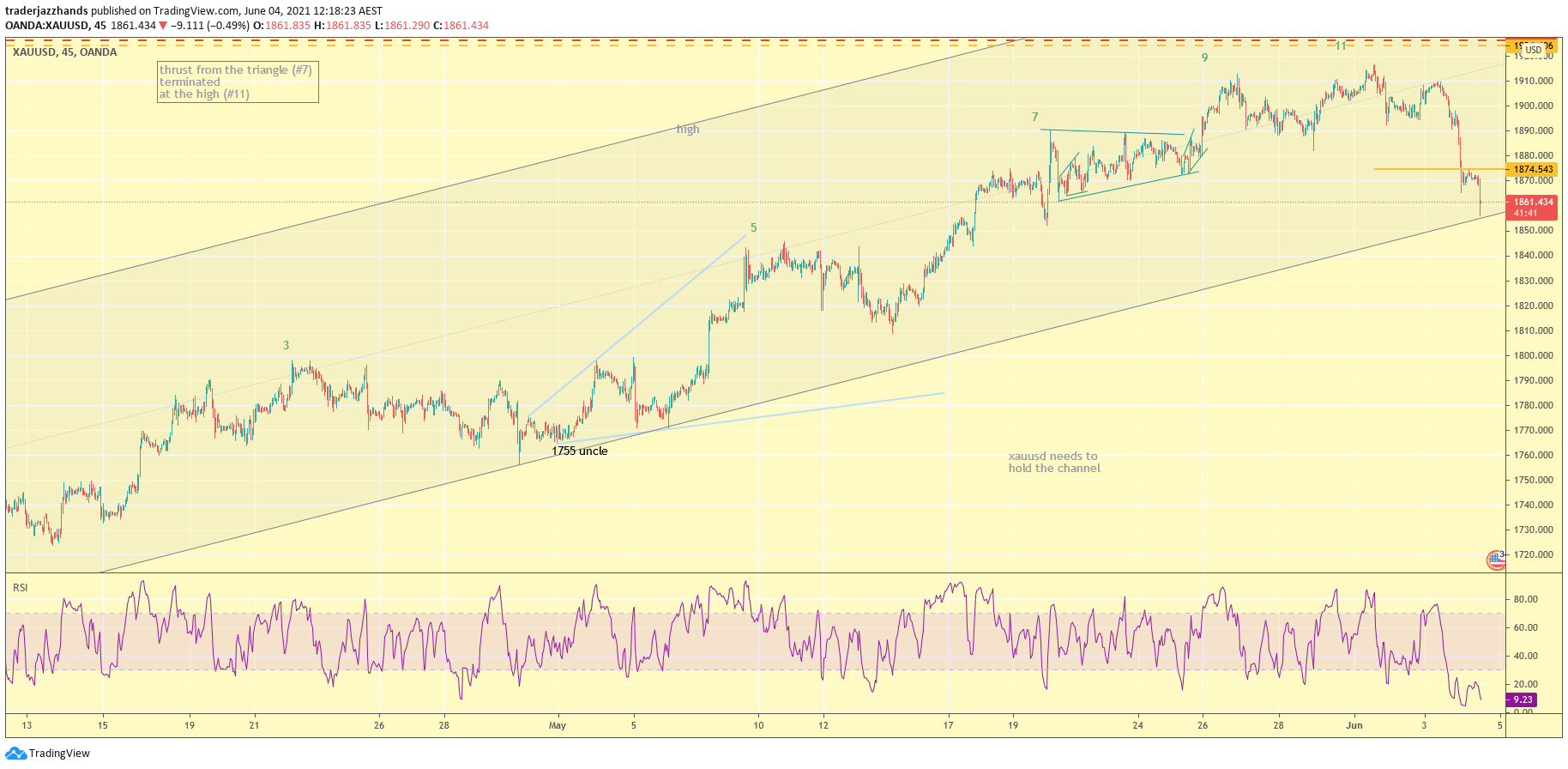 www.tradingview.com