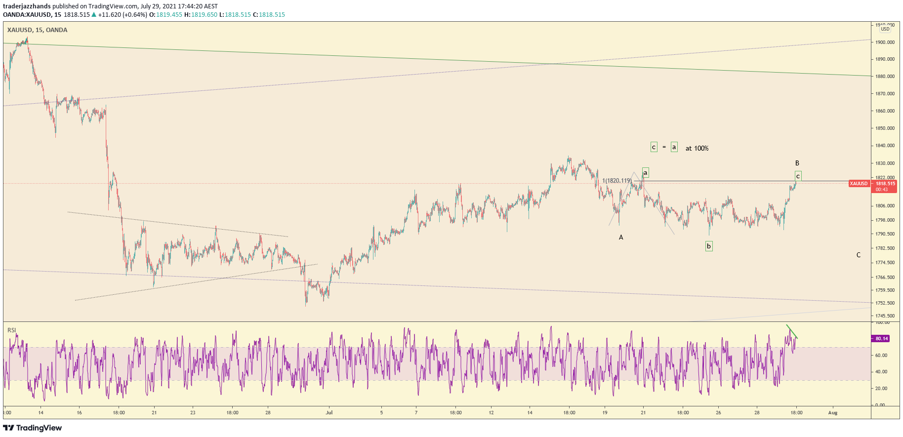 www.tradingview.com