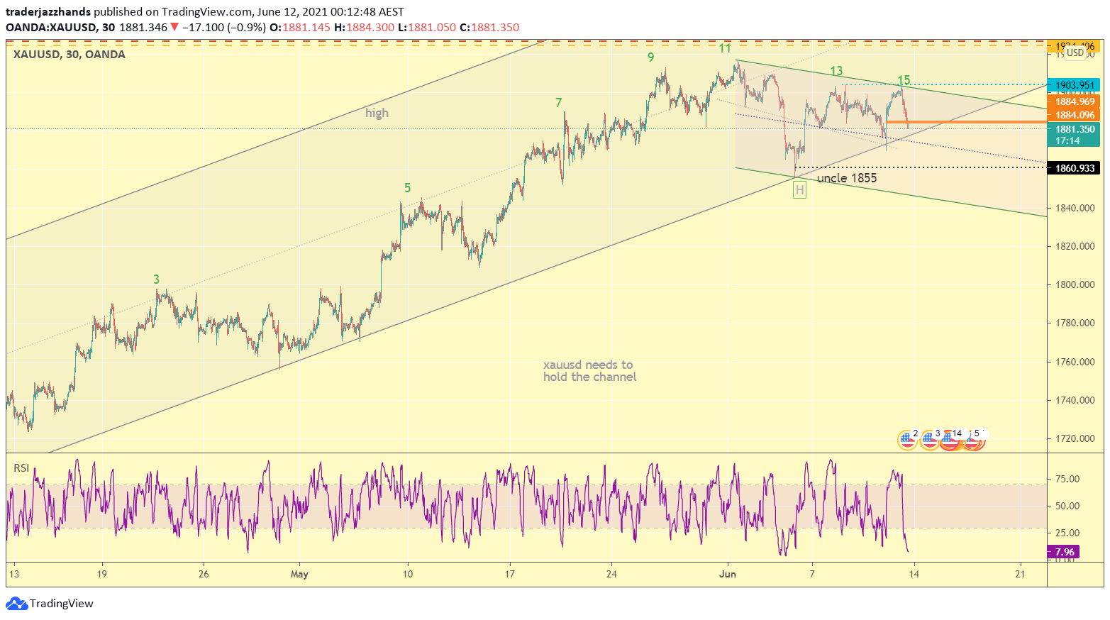 www.tradingview.com