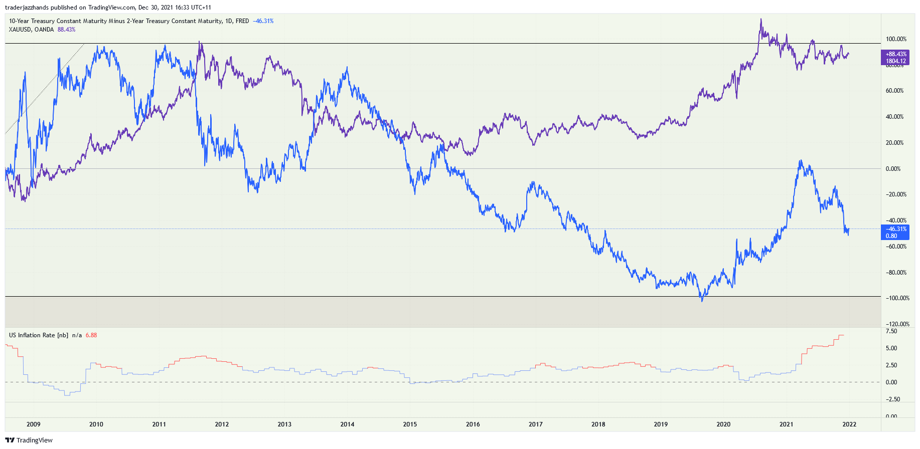 www.tradingview.com
