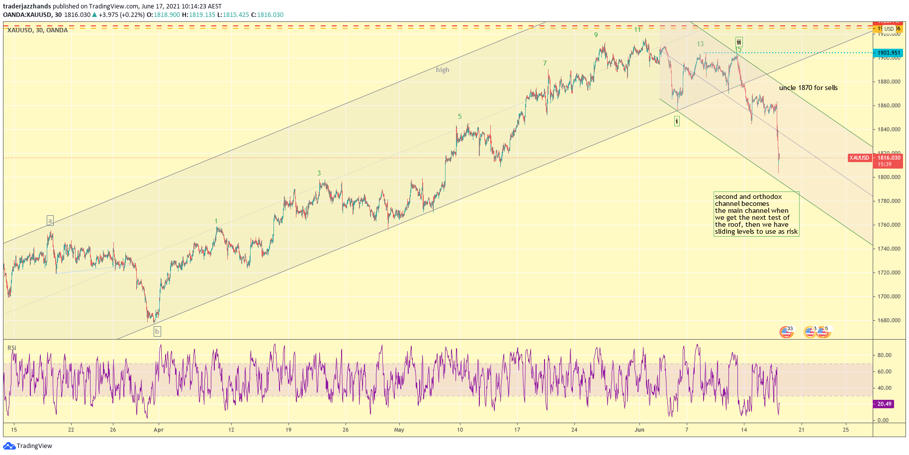 www.tradingview.com