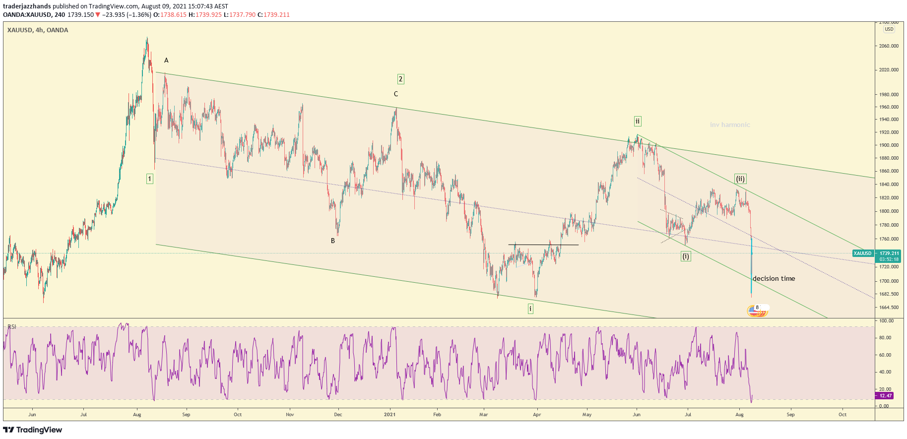www.tradingview.com