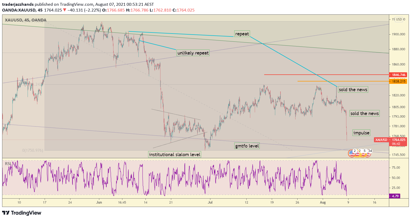 www.tradingview.com
