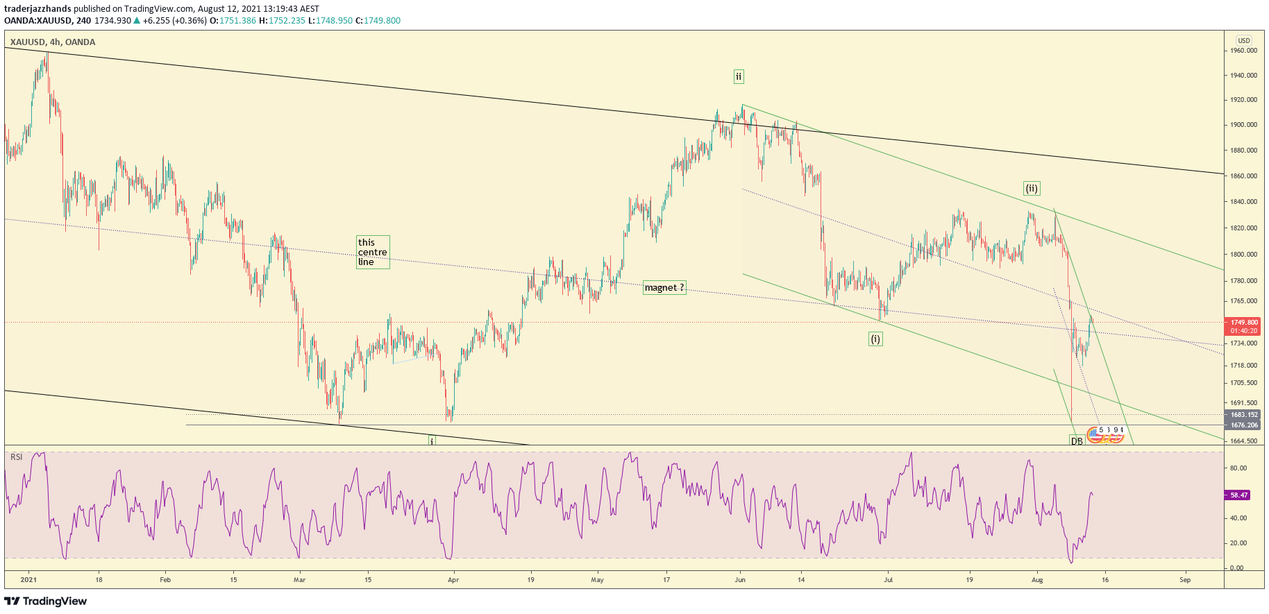 www.tradingview.com