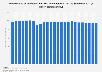www.statista.com
