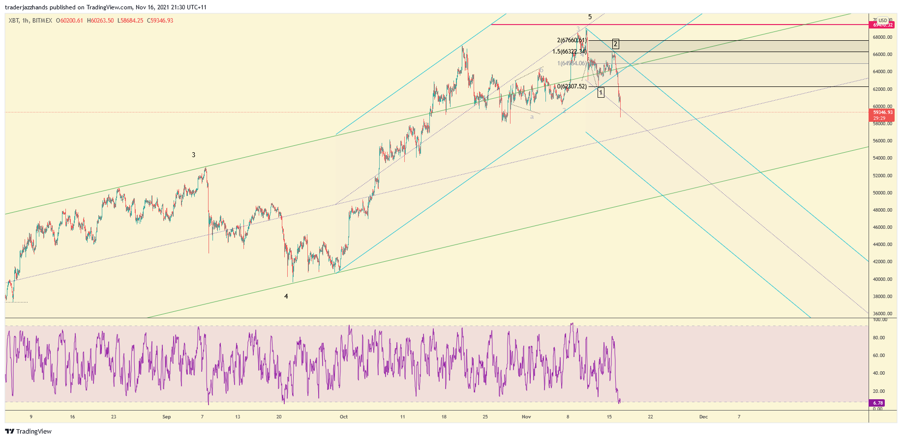 www.tradingview.com