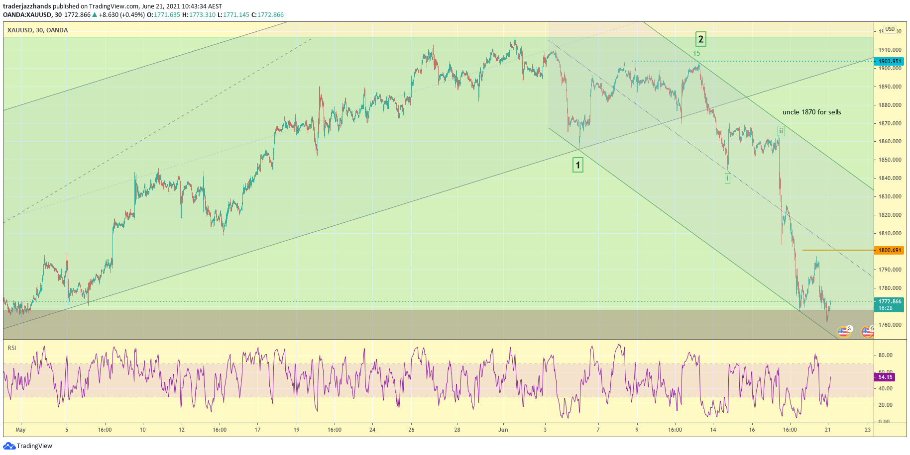 www.tradingview.com