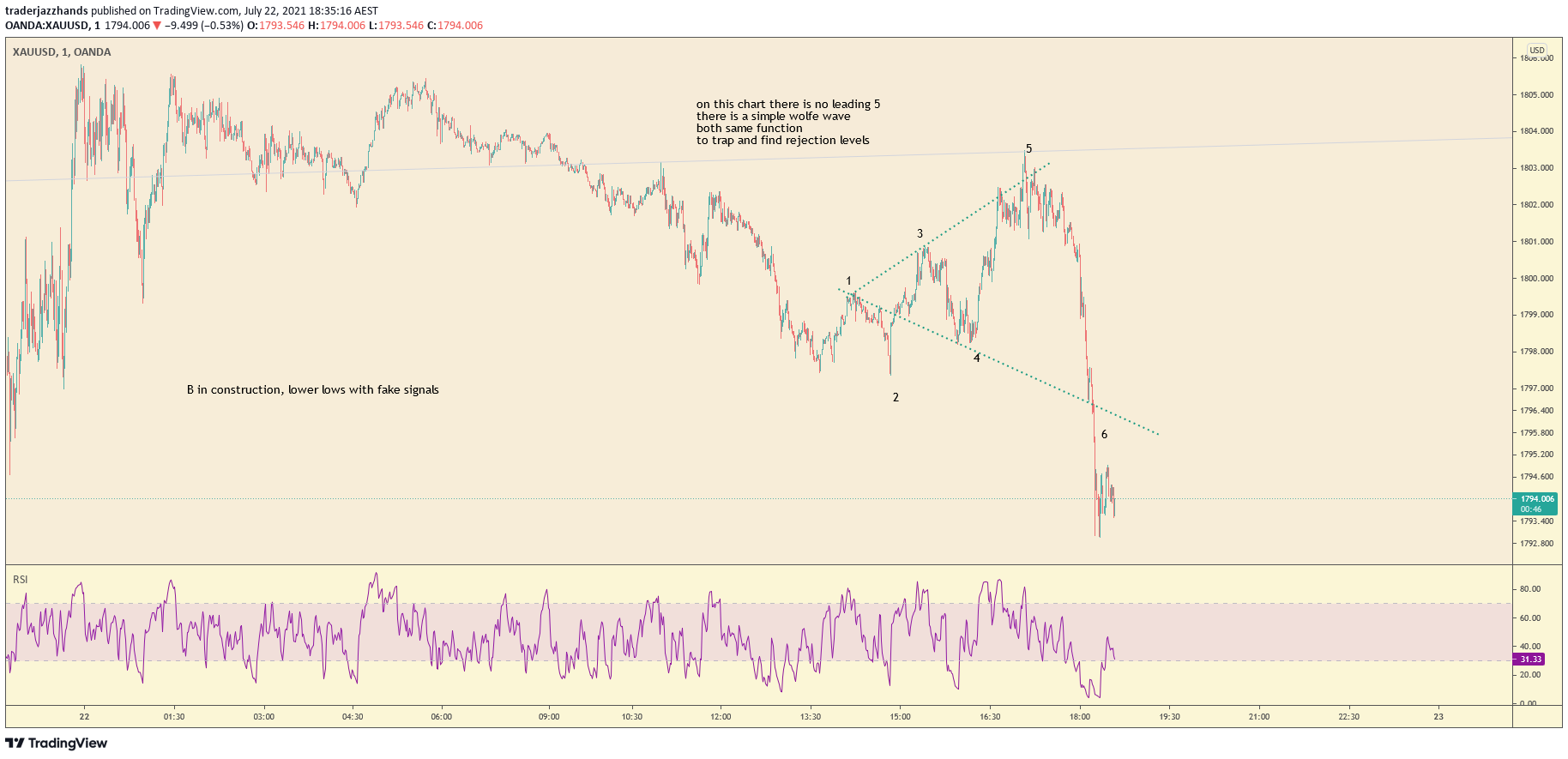 www.tradingview.com