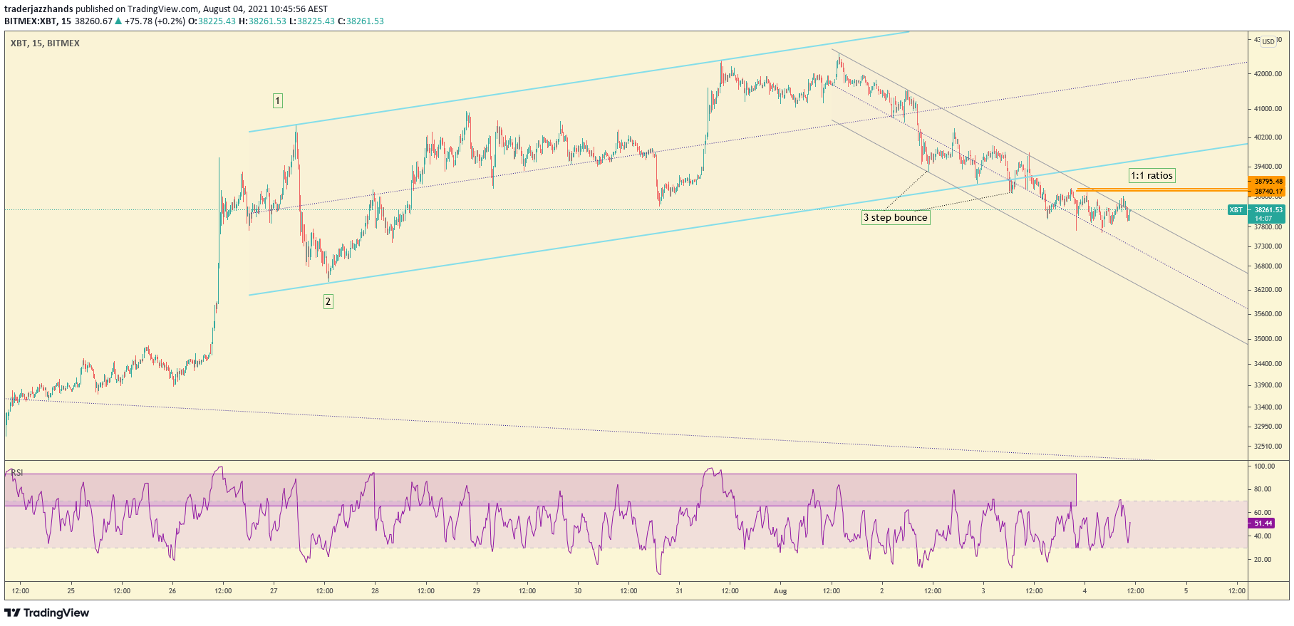 www.tradingview.com