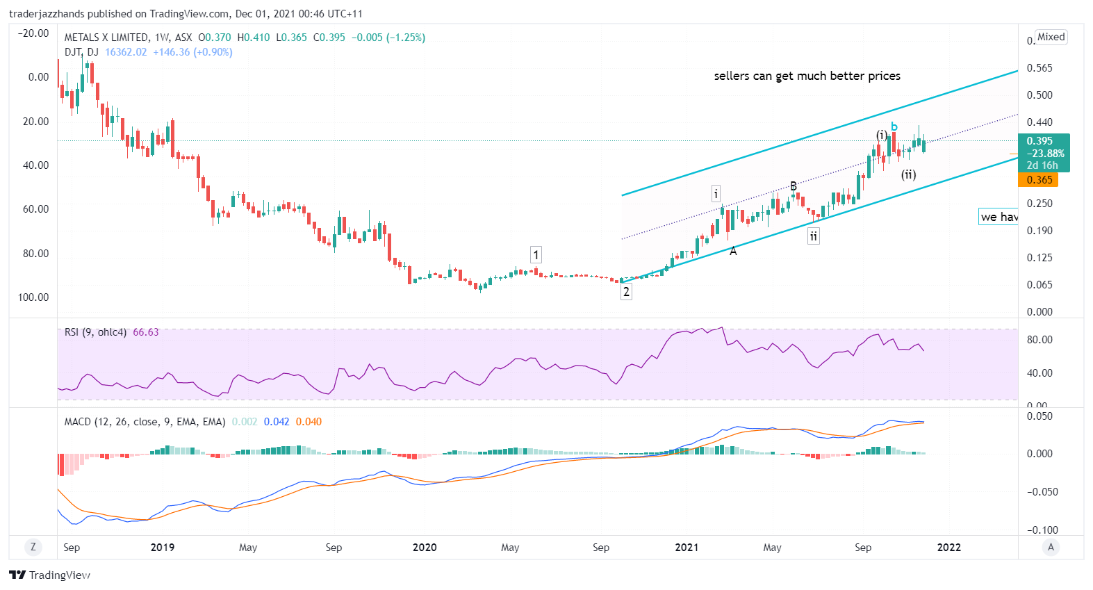 www.tradingview.com