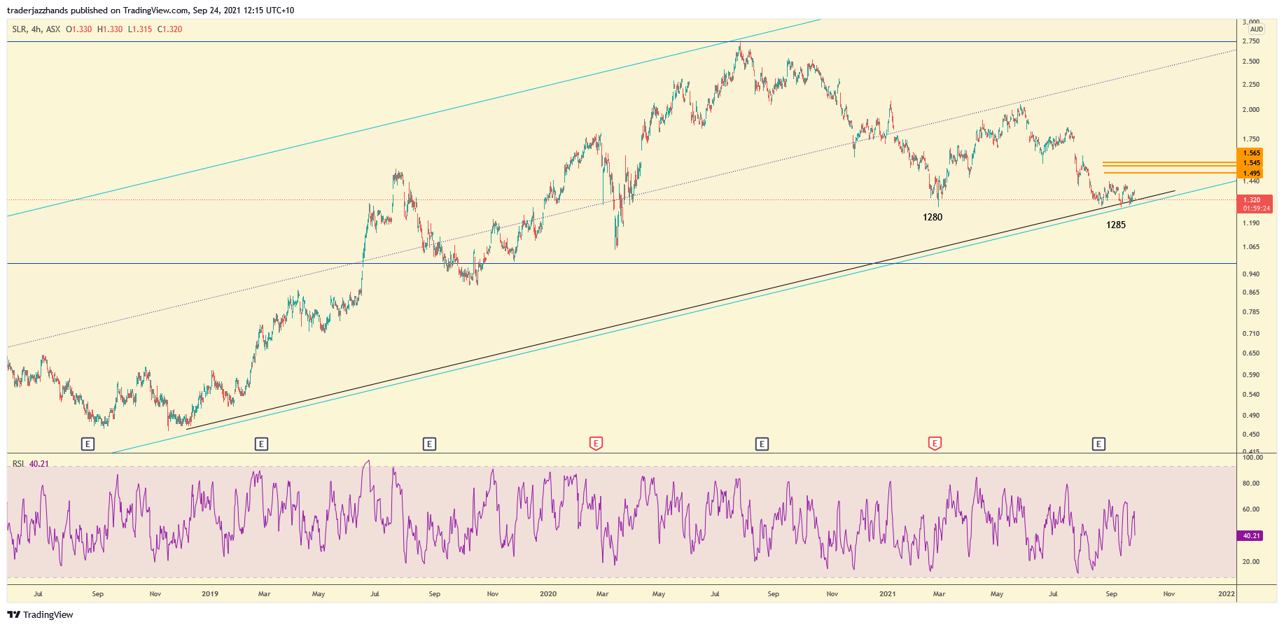 www.tradingview.com