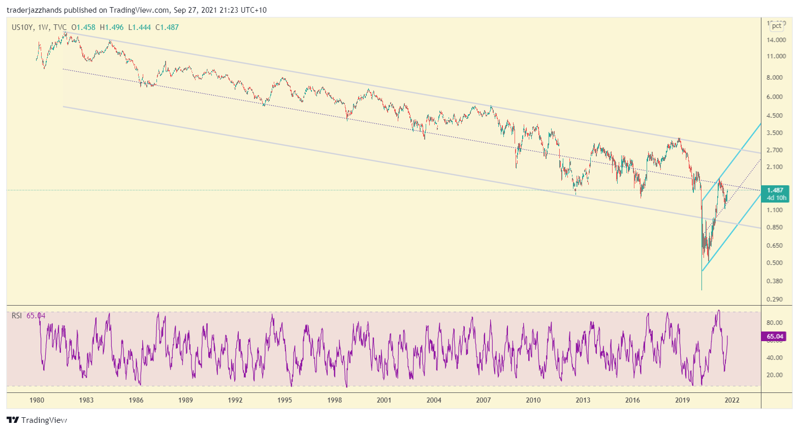 www.tradingview.com