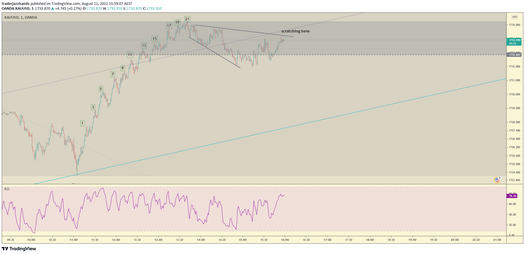 www.tradingview.com
