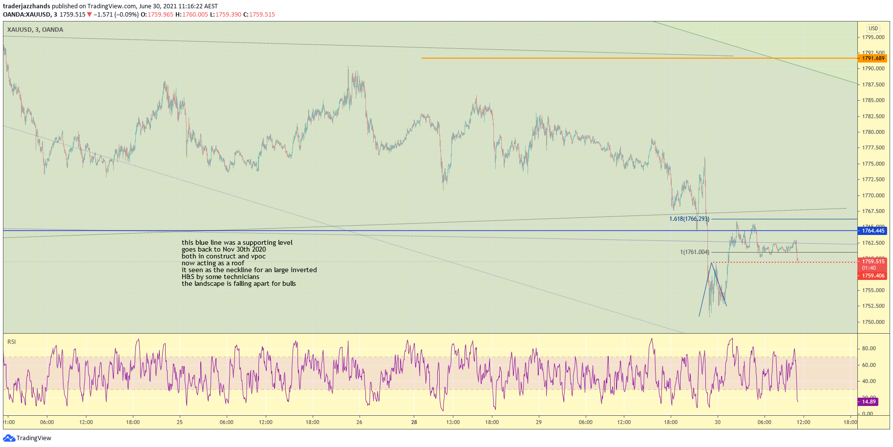 www.tradingview.com