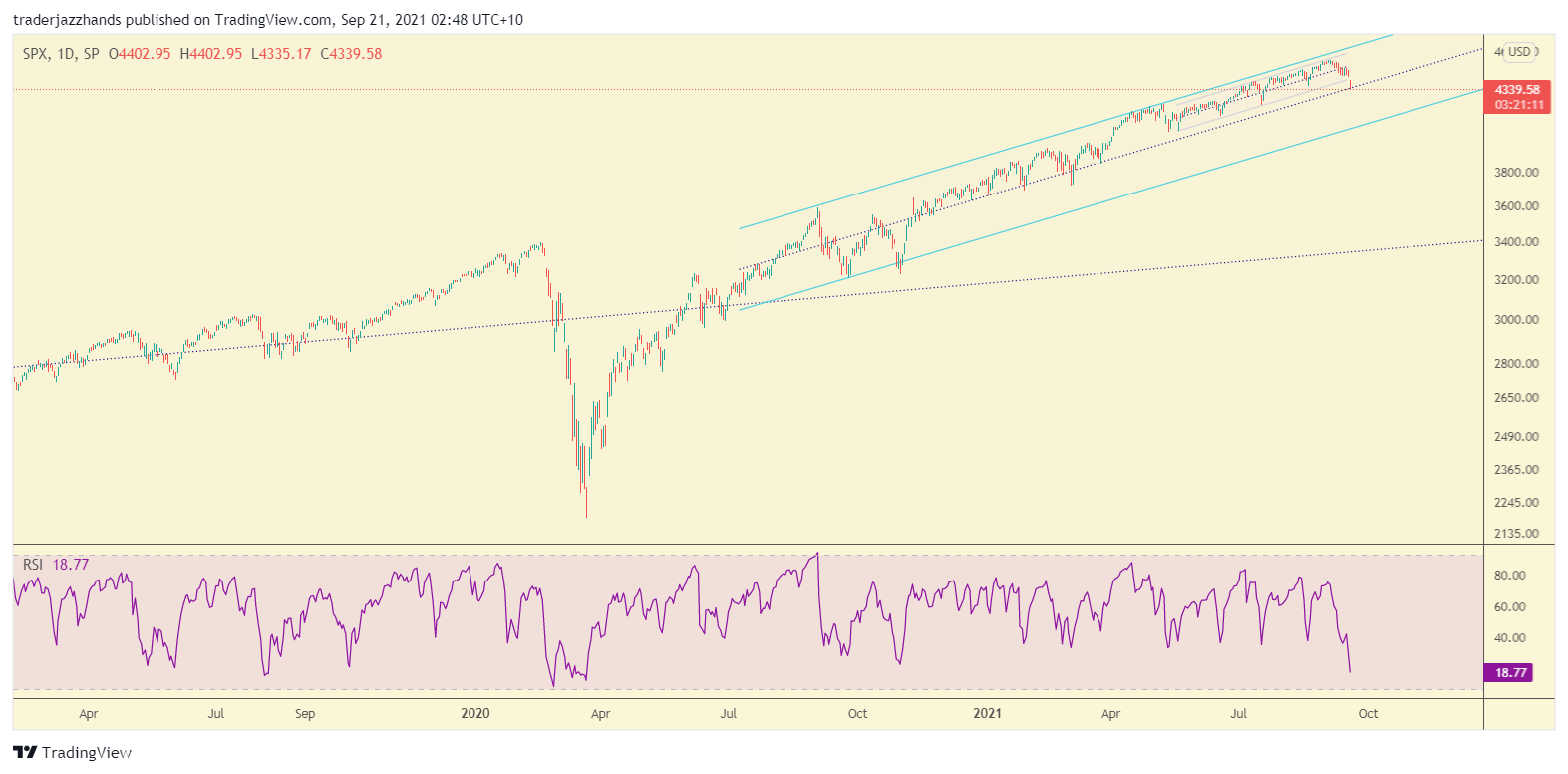 www.tradingview.com