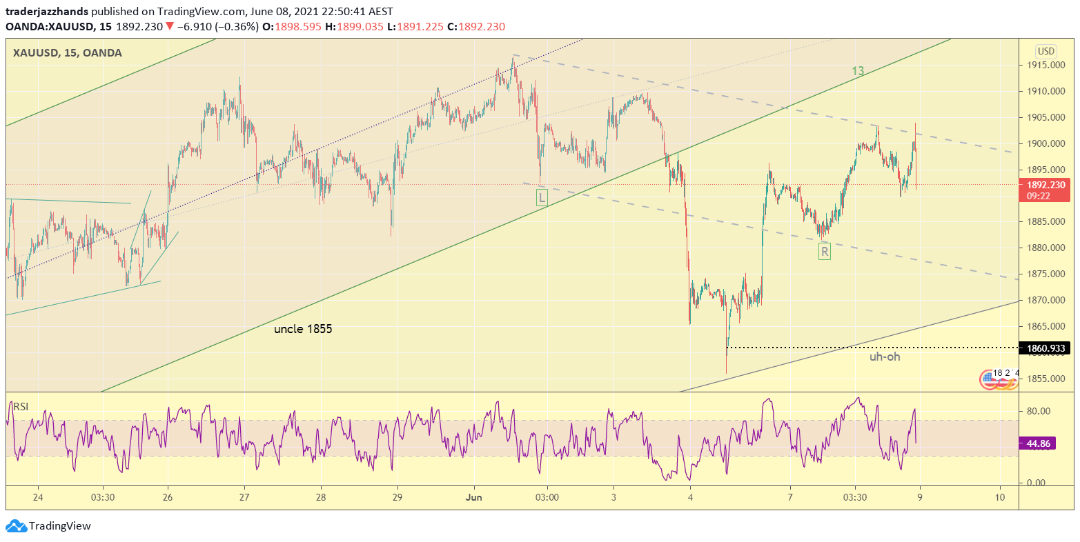 www.tradingview.com