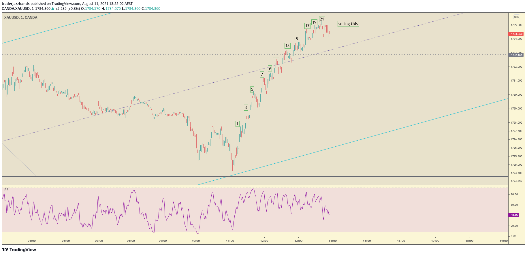 www.tradingview.com