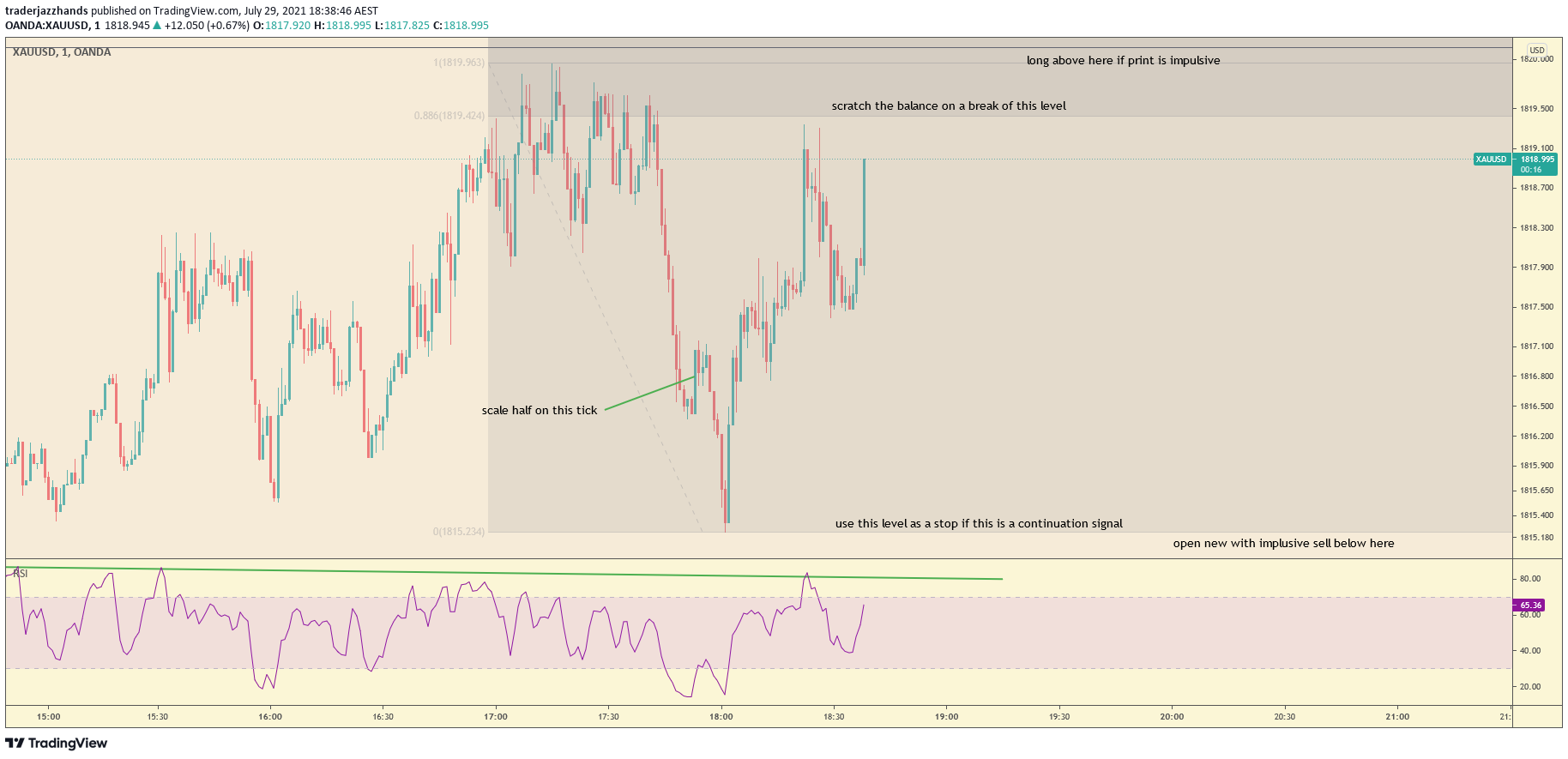 www.tradingview.com