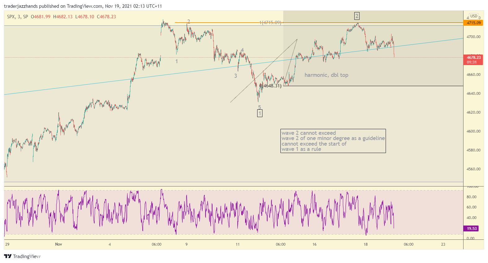 www.tradingview.com