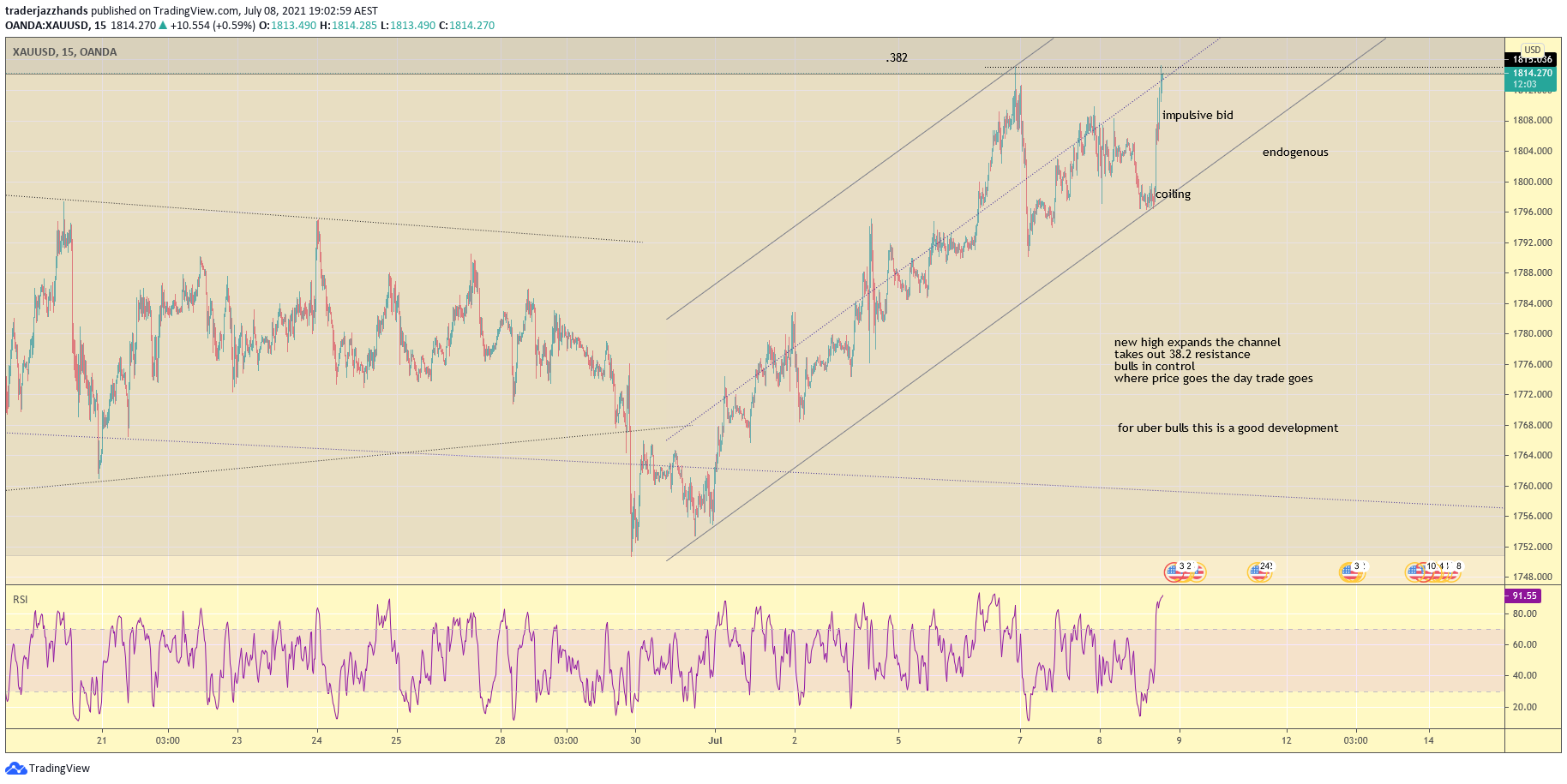 www.tradingview.com