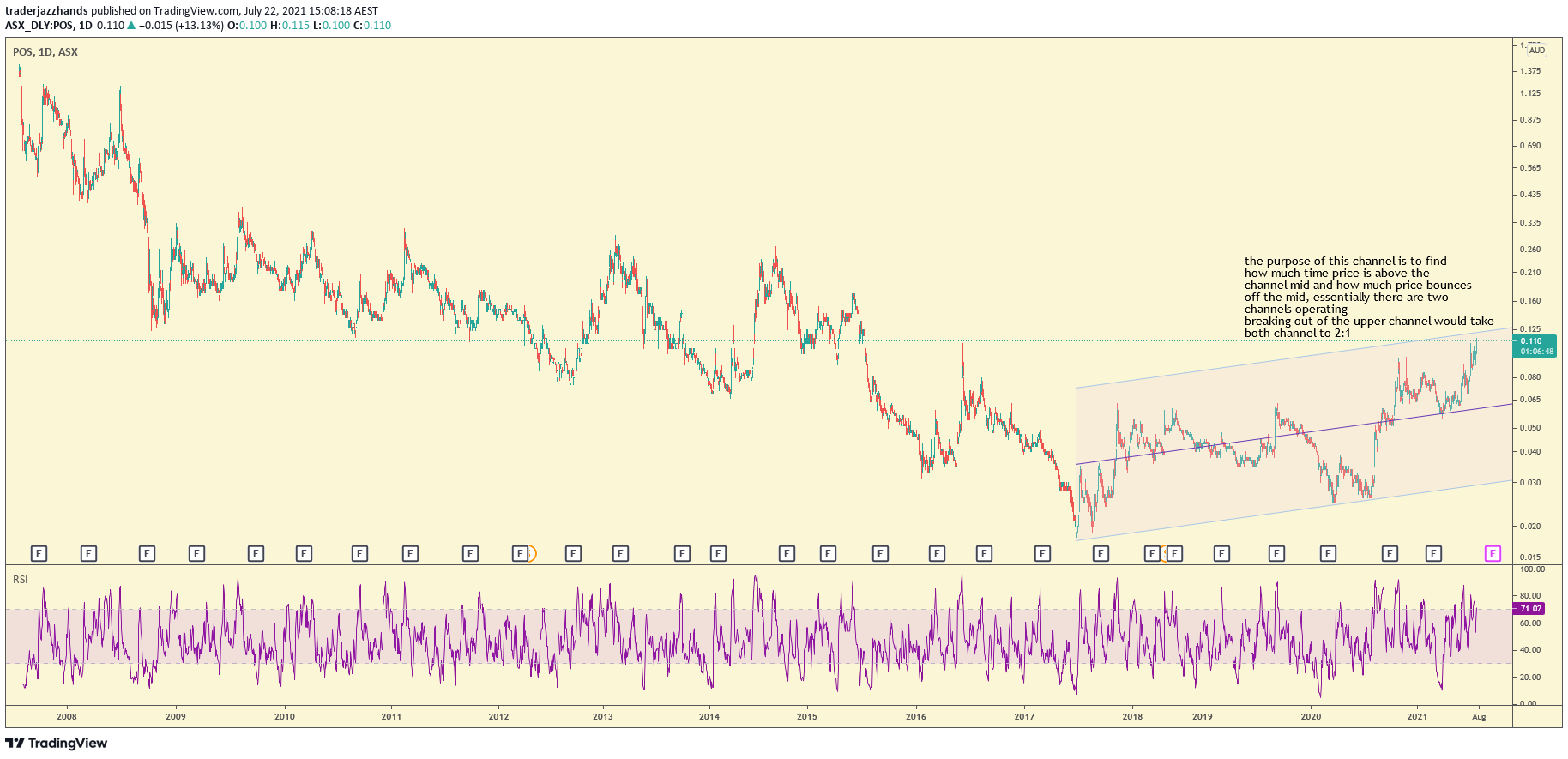 www.tradingview.com